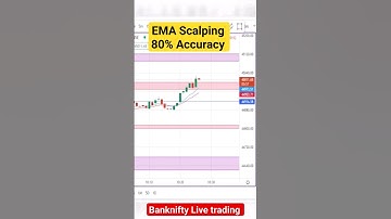 EMA scalping strategy with 80% accuracy move capture  #shorts #ytshorts #nifty #banknifty  #trading
