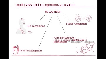 Presentation: Study on the Validation of Competences Developed in Youth Work and Volunteering