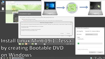 Install Linux Mint using Bootable DVD from Windows 10