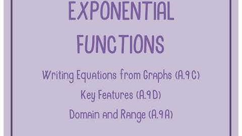 Exponential Functions: Writing Equations from Graph, Domain and Range (TEKS A.9C, A.9D, A.9A)