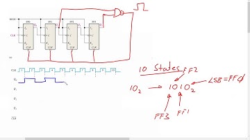 Asynchronous Counter Modulus Decoding