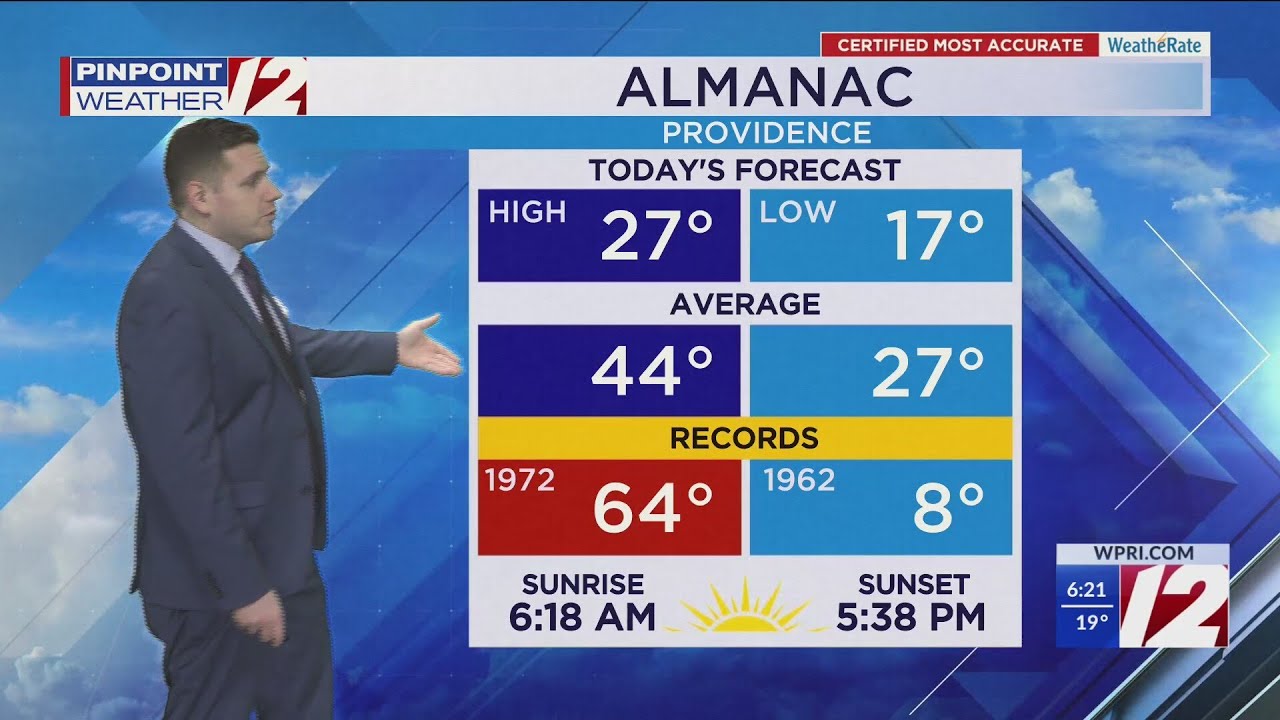 WPRI 12 Weather Forecast 3/2/25: Cold, Dry Through Monday; Warmer for ...