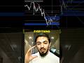 The best winning strategy for crypto! #halaltrading #halalcrypto