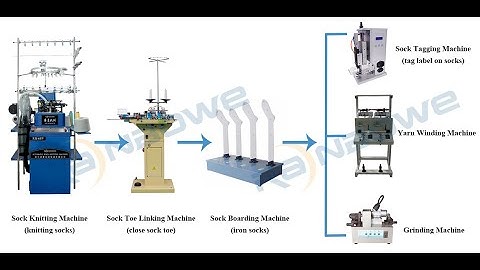 A Complete Sock Production Line