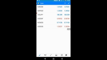 GemForex MT4 Tutorials 【HOW TO USE MT4 PLATFORM ON ANDROID PHONE】