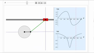 Dynamics Relative Motion Linkage