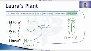 LA Math Field Day Sample Problem - Thursday Tidbit