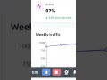 Interactive Responsive Chart with Tailwind CSS & TypeScript
