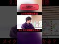 【2.5次元舞台裏話】メイクって何時間かかるの? #Shorts