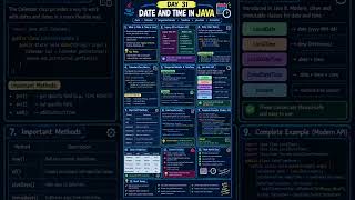 Java Day 31 🔥 Date & Time in Java | java.time Explained #shorts #shorts