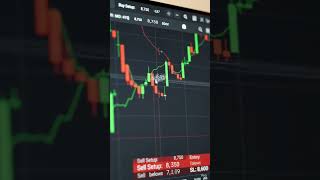 #technicalindicators #tradingpicks #crudeoilprice