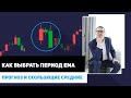 29.06 - 03.07. Ищем точки входа. Аналитика Форекс. Биржа. Курс доллара. Нефть. Золото. Курс рубля