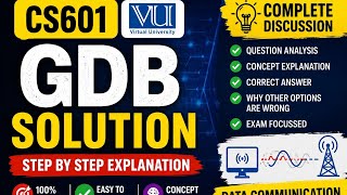 Cs601 GDB solution 2026 | GDB solution virtual university | #gdbsolution #virtualuniversity #cs601