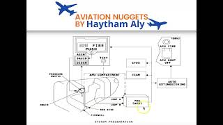 #A320 #CH26 #apu fire protection system #aviation_nuggets by @Haytham_Aly for #pilots #tmaintenance