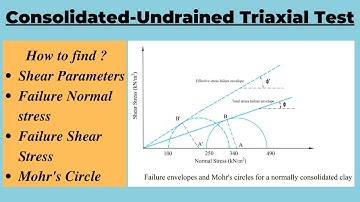 Consolidated Undrained Triaxial Test Example|CU Triaxial Test Mohr