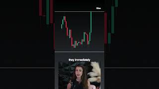 Are you entering trades too early? 🤯 #trading