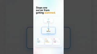 Every server needs this to survive #tech #programming