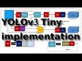 Tensorflow 2 YOLOv3-Tiny object detection implementation