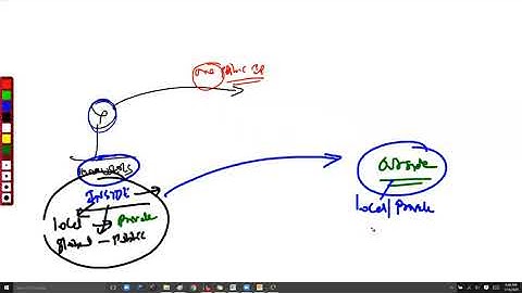 "Static NAT Lab Setup: Hands-On Practice for Network Address Translation"