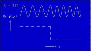 Ad. Fig. 4.5 Potential step down, stationary states