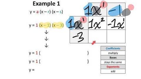 Convert Factored Form to Standard Form Part 1