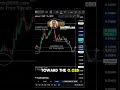 Gensyn AI Price Update: Next Drop Toward Key Support? #PricePrediction #CryptoShorts
