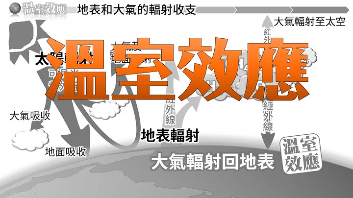 温室效应｜国中地科 - 天天要闻