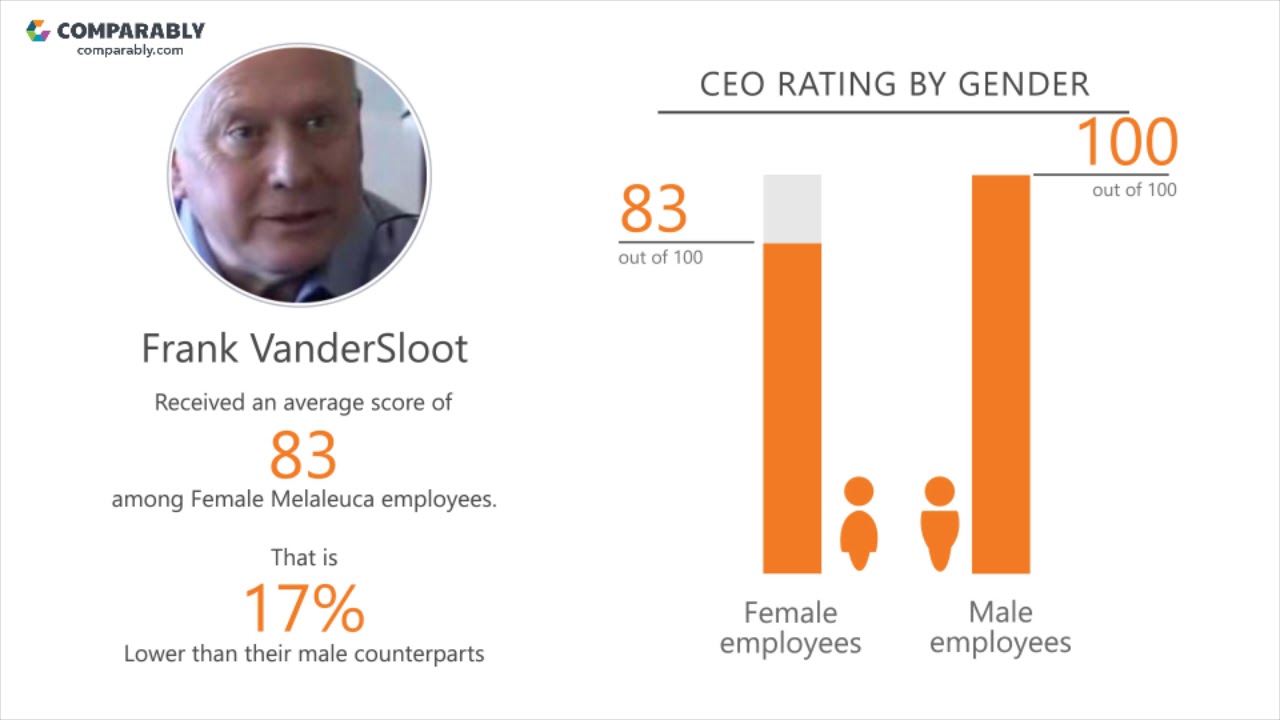 Melaleuca's CEO and Office Environment - Q1 2019