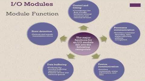 Introduction to I/O modules and their functions