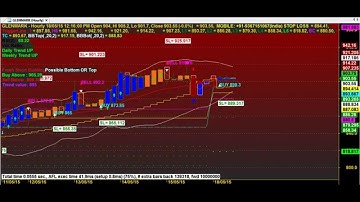 SUPER ROBOT DAY TRADING CHART CODE : 3*1644 AMIBROKER AFL FORMULA
