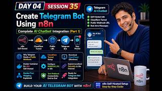 35~ Create Telegram Bot Using n8n | Complete AI Chatbot Integration (Part 1) | n8n selfhost