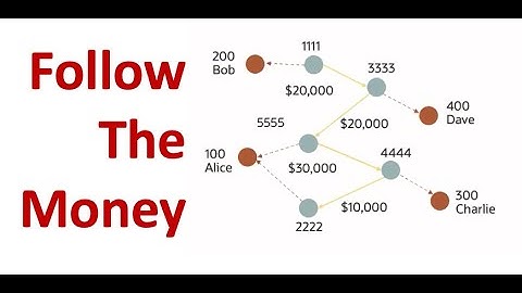 Financial Industry Use Cases for Graph Analytics
