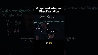 Graph y = -3x FAST! 📉 Direct Variation Explained