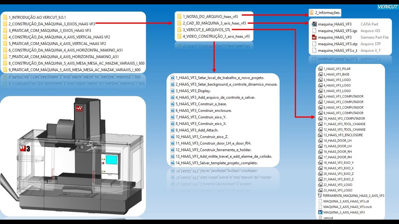 Haas Display 3 HAAS VF3 Display - YouTube