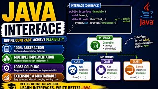 Java Interface|Naman Bharti Classes 