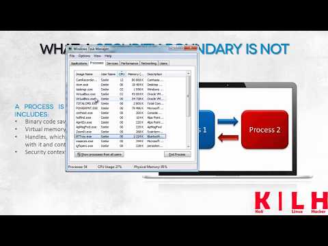 Lesson 5:Isolation Process of operating system security ||| Operating System Security