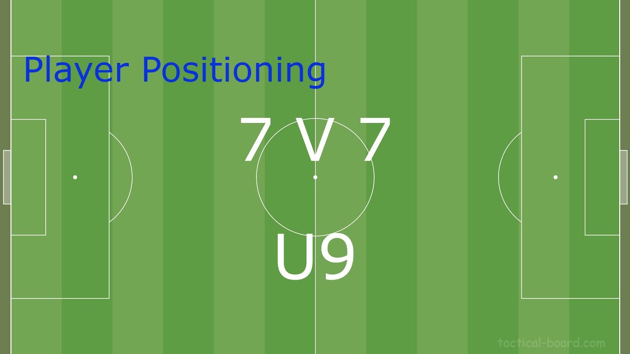 How to Position players correctly.