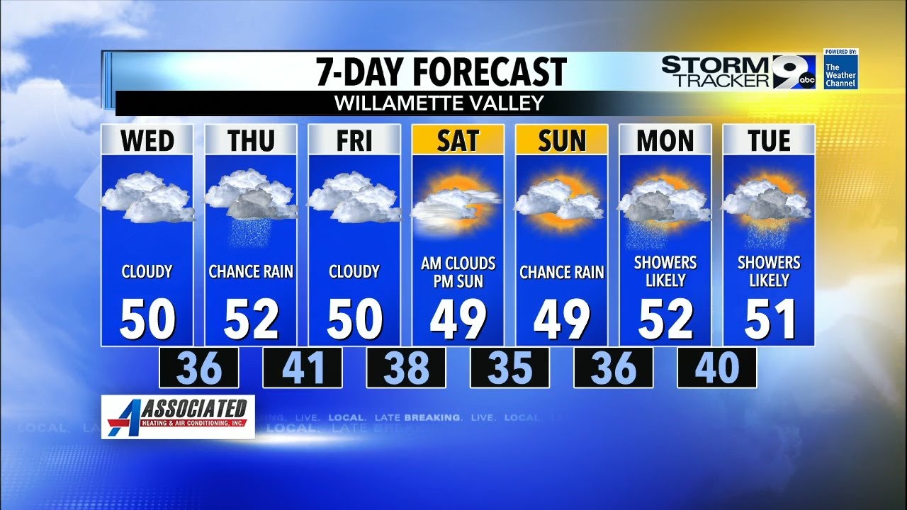 Next chance of rain is Thursday - YouTube