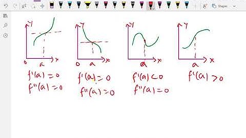 Mathematical economics : - ( Uses of derivatives Optimization of functions ) - 13. #optimization
