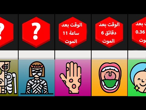 مقارنة جسم الإنسان بعد الموت الجزء الثاني
