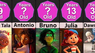 Comparison: Age Disney Cartoon Characters (Part 3)