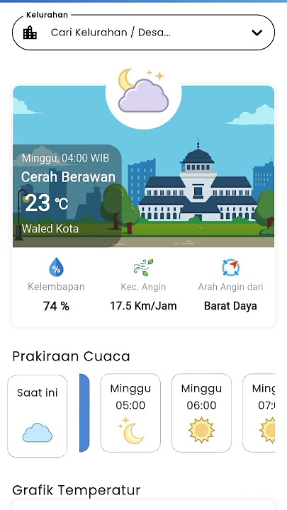 Berawan #infobmkg #accuweather #bnpbindonesia