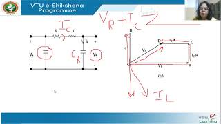 Famous Module 3   Lecture  4 Net Worth