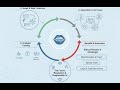 AI from Prompt to Paradox: The Future of Cloned Voices #ai #automobile #aivideo #prompt #mcps #genz