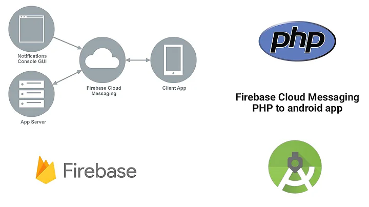 Send Firebase Cloud Messages to multiple devices through PHP