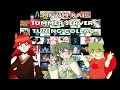Popy Dial POPY - Vocaloid Database