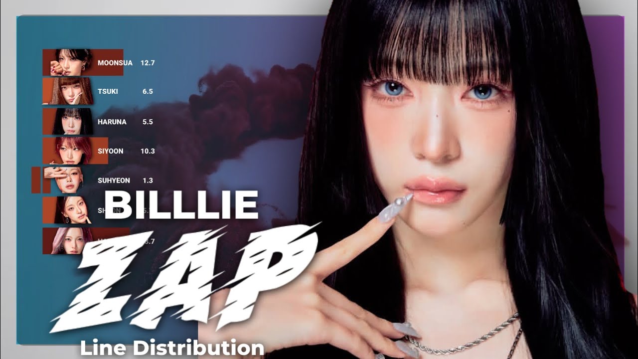 Billlie - ZAP Line distribution - YouTube
