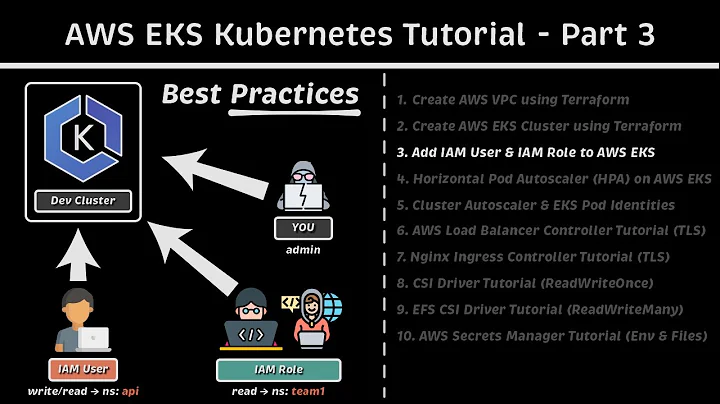 Add IAM User & IAM Role to AWS EKS: AWS EKS Kubernetes Tutorial - Part 3