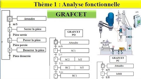 Le GRAFCET (point de vue de système, po, pc)