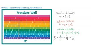 Equivalent Fractions on a Fractions Wall